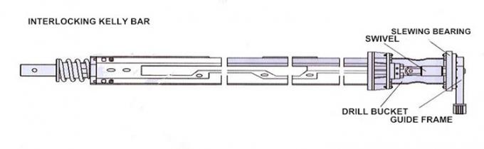 Kombinierte Art Bohrer Kelly Bar OD470/4/72m für harte Schicht gebohrtes Loch 6